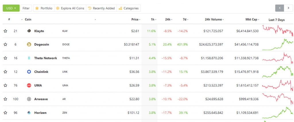 CoinGecko listing - une source intéressante sur l'évolution des cryptos