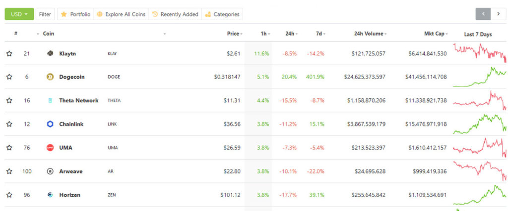 CoinGecko listing - une source intéressante sur l'évolution des cryptos