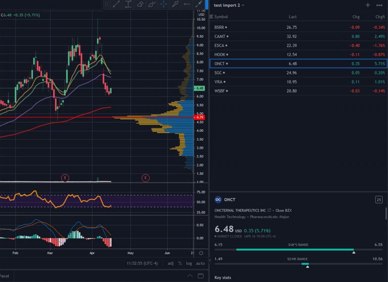 Importer une liste sur Trading View
