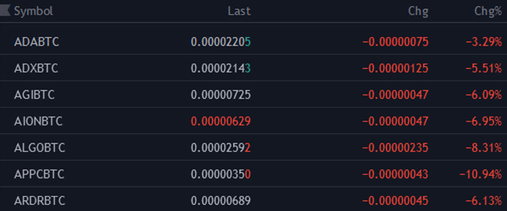 Importer liste tradingview